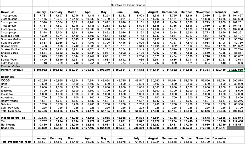 to adjust my numbers due to addition of coffee. Please help, thank
