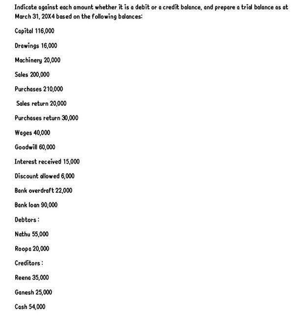 need answer Indicate against each amount whether it is a debit
