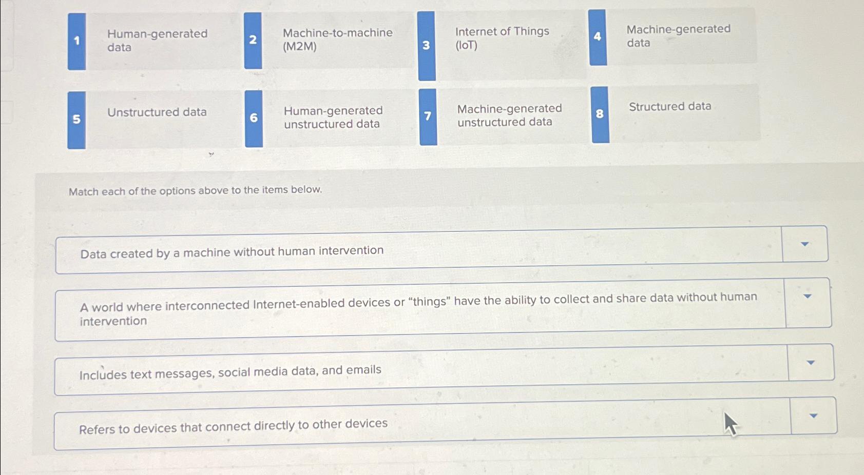  1 Human-generated data 2 Machine-to-machine (M2M) 3 Internet of Things (IoT)