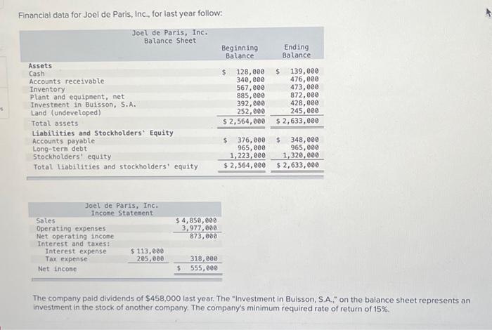 see the numbers before I make any move. Our division's return on