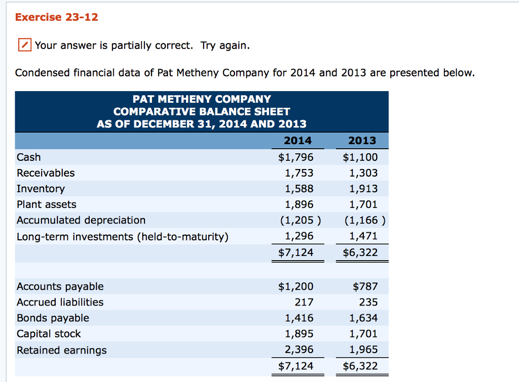 NEED ANSWERS TO RED BOXES + CALCULATIONS Exercise 23-12 L Your answer
