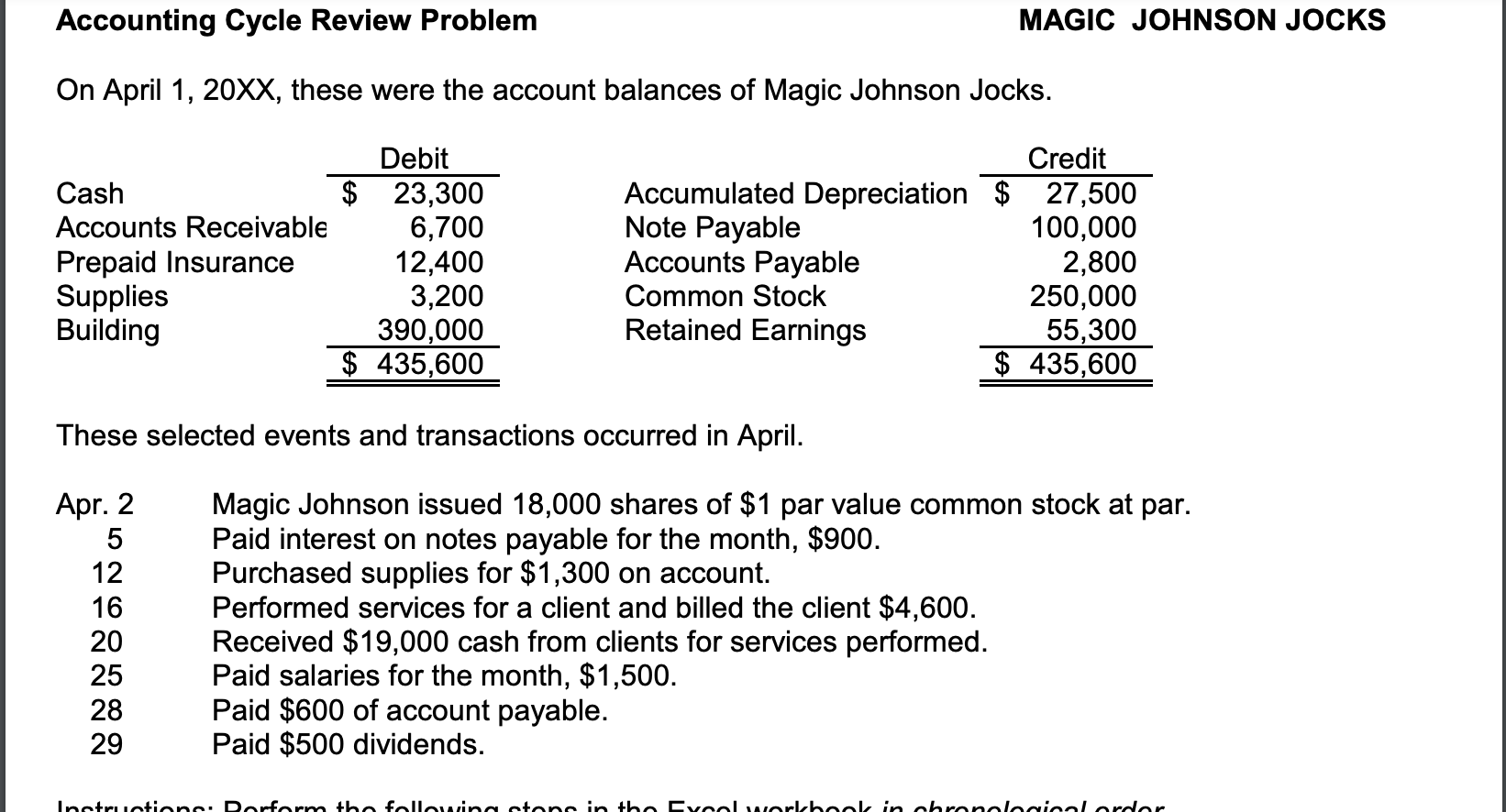 Need help on Post- Closing Trial Balance and Balance Sheet Accounting Cycle