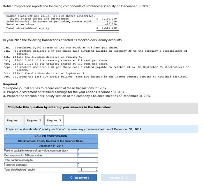 the following components of stockholders' equity on December 31, 2016 Common stock-$20