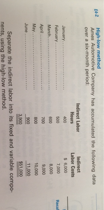  E4-2 High-low method Ames Automotive Company has accumulated the following data