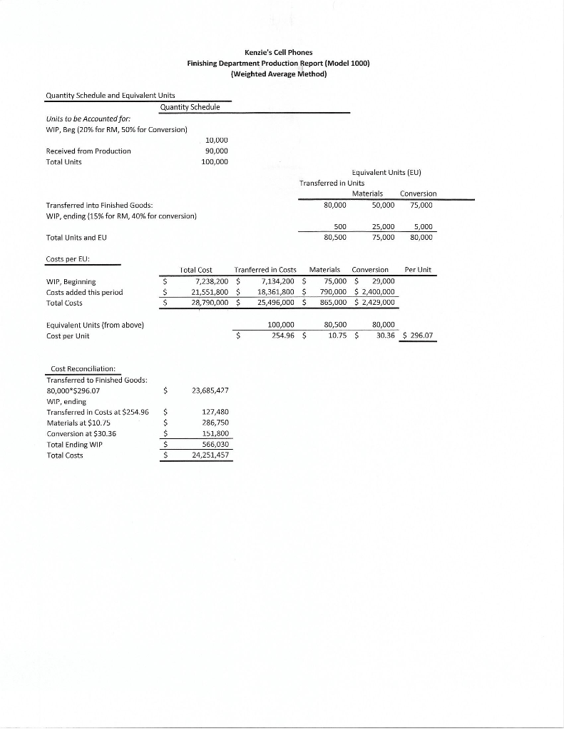 Using the Production Report below, answer this question: How many units were