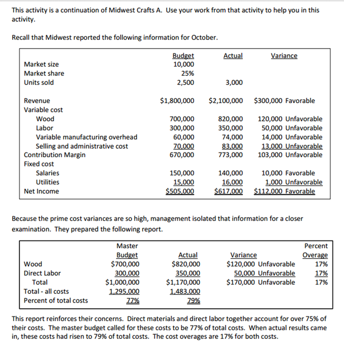  1. Compute Midwests direct labor quantity variance (this variance is also