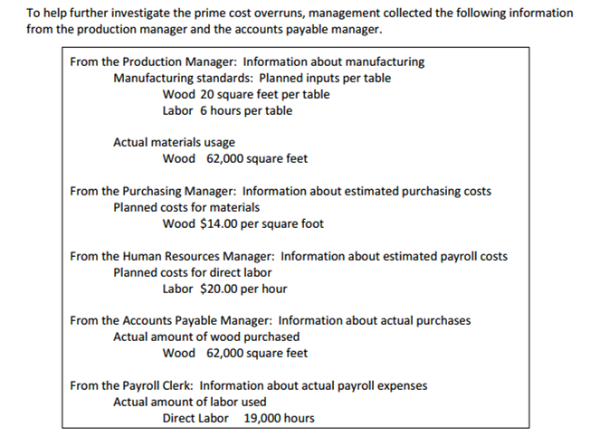 called the labor usage variance or the labor efficiency variance). 2. By