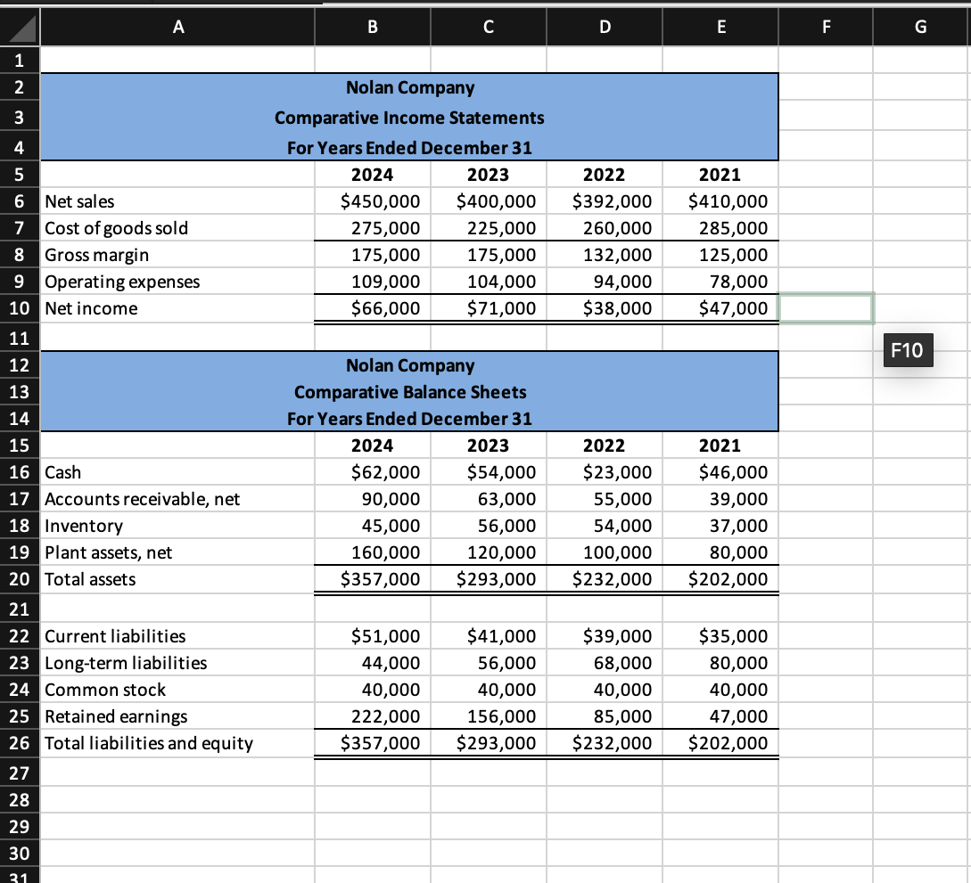  Please compute these ratios and provide the cell format and formulas: