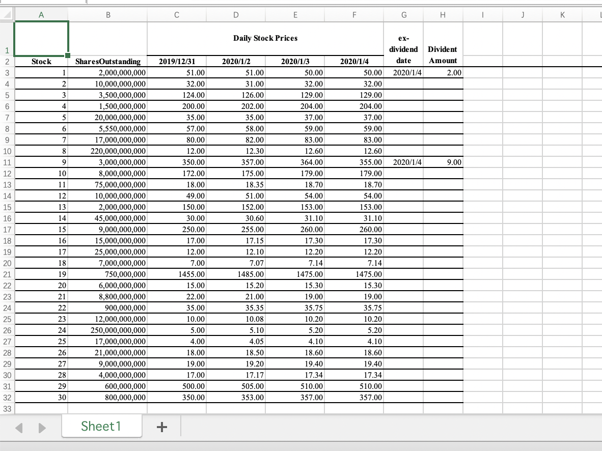 30 stocks in the table found in the attached excel spreadsheet. Using