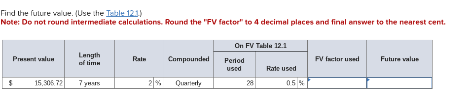  Find the future value. (Use the Table 12.1.) Note: Do not