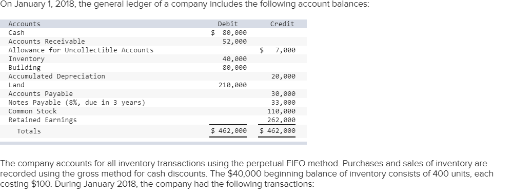 I need help with the following journal entries please :) Lent $30,000