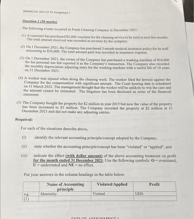 body treatment in a spa centre. Customers are required to purchase spa