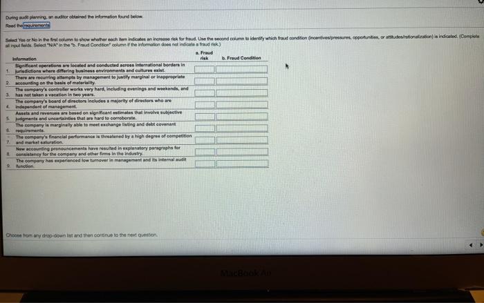 show whether each item indicates an increase risk for fraud. Use the