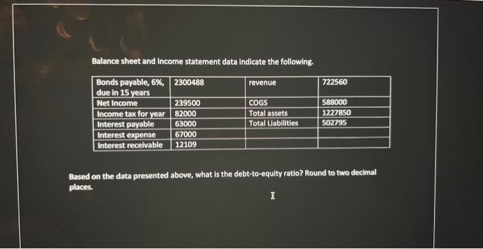  Balance sheet and income statement data indicate the following. Based on