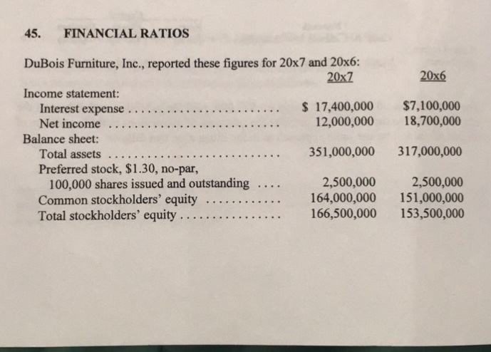  Solution will be in Microsoft Excel 45. FINANCIAL RATIOS DuBois Furniture,