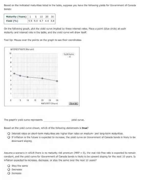  Based on the indicated matunities listed in the table, suppose you