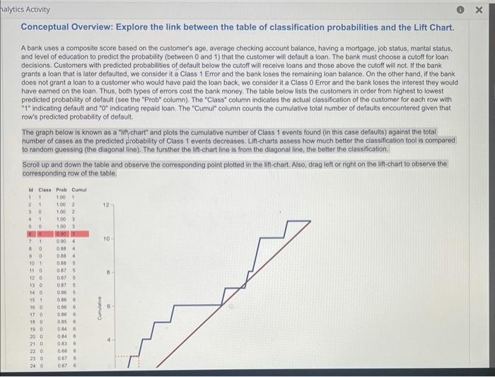  Conceptual Overview: Explore the link between the table of classification probabilities