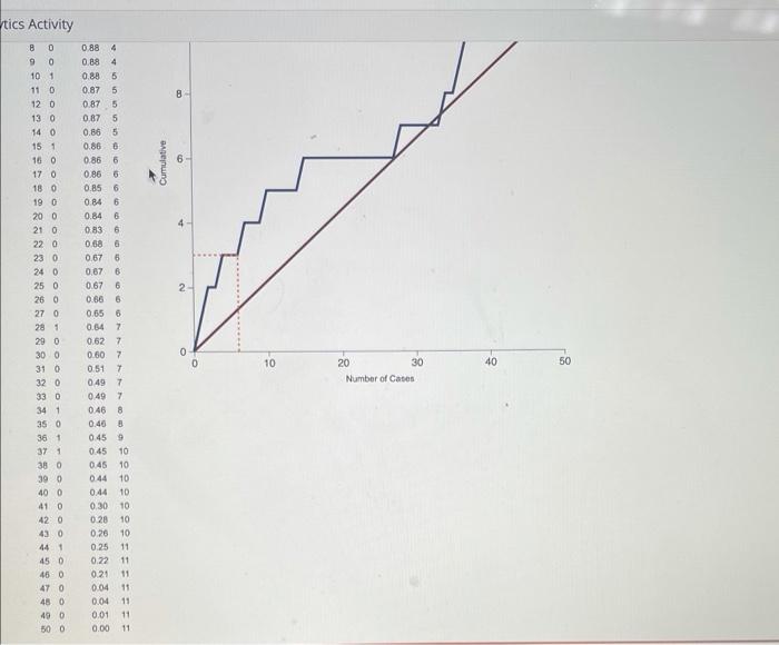 and the Lift Chart. A bank uses a composite score based on