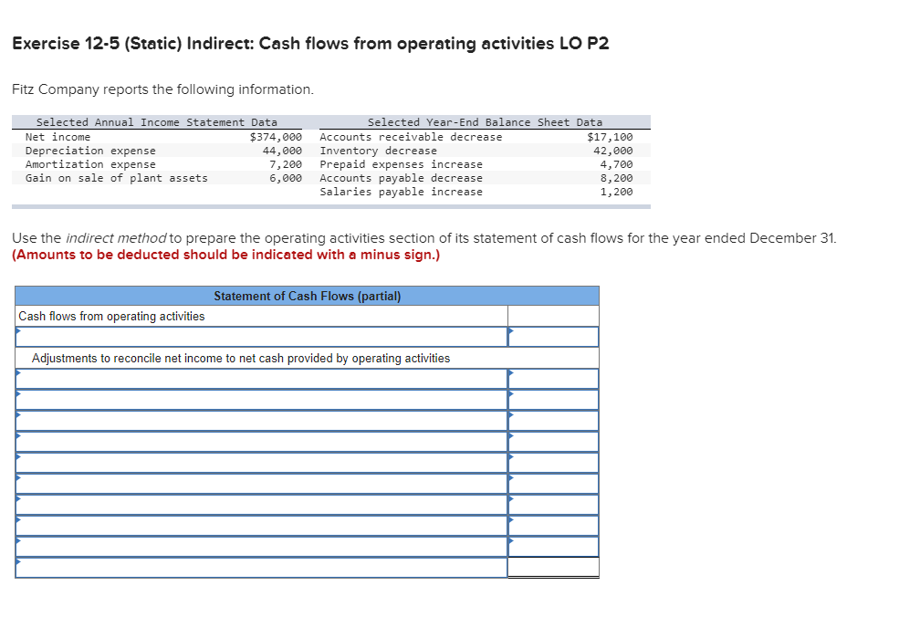  Exercise 12-5 (Static) Indirect: Cash flows from operating activities LO P2