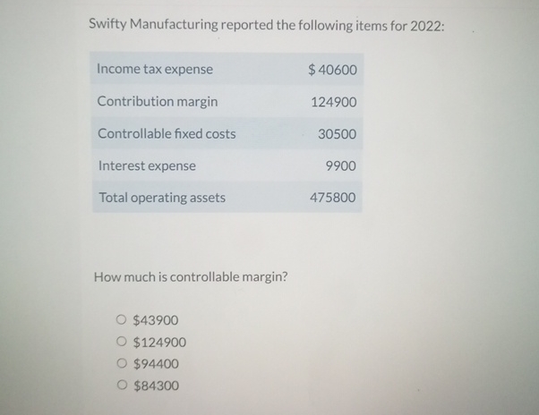  Swifty Manufacturing reported the following items for 2022: \table[[Income tax expense,$40600