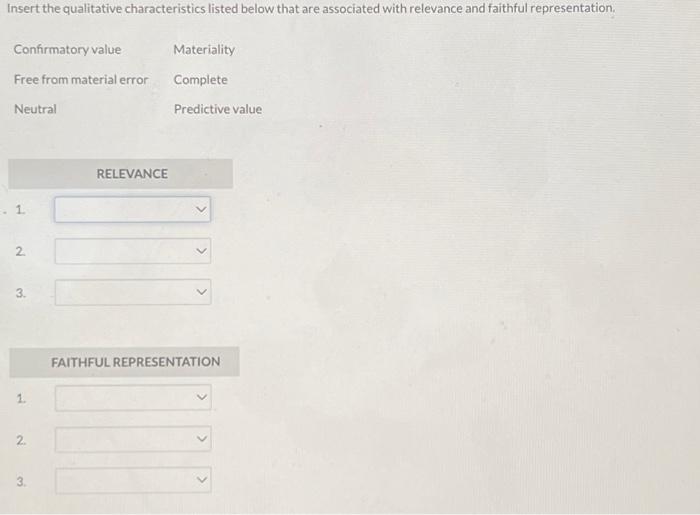  Insert the qualitative characteristics listed below that are associated with relevance