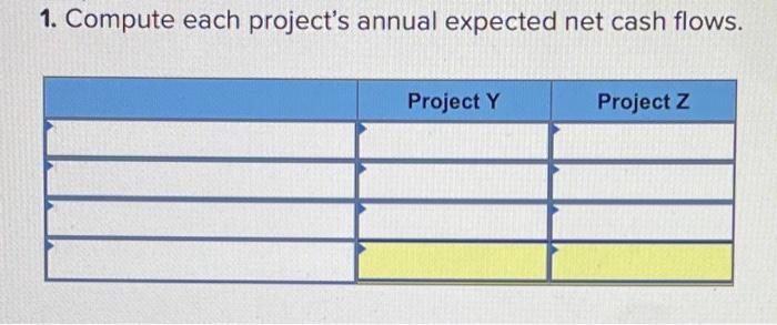 of return, and net present value LO P1, P2, P3 [The following