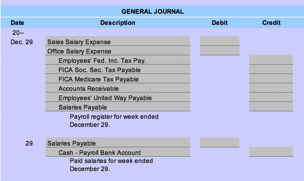 earnings for federal and state unemployment are based on the first $7,000.