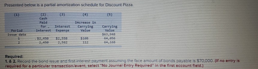  Presented below is a partial amortization schedule for Discount Pizza. (1)