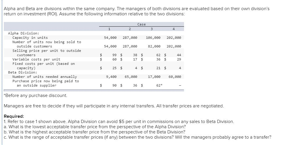 Alpha and Beta are divisions within the same company. The managers
