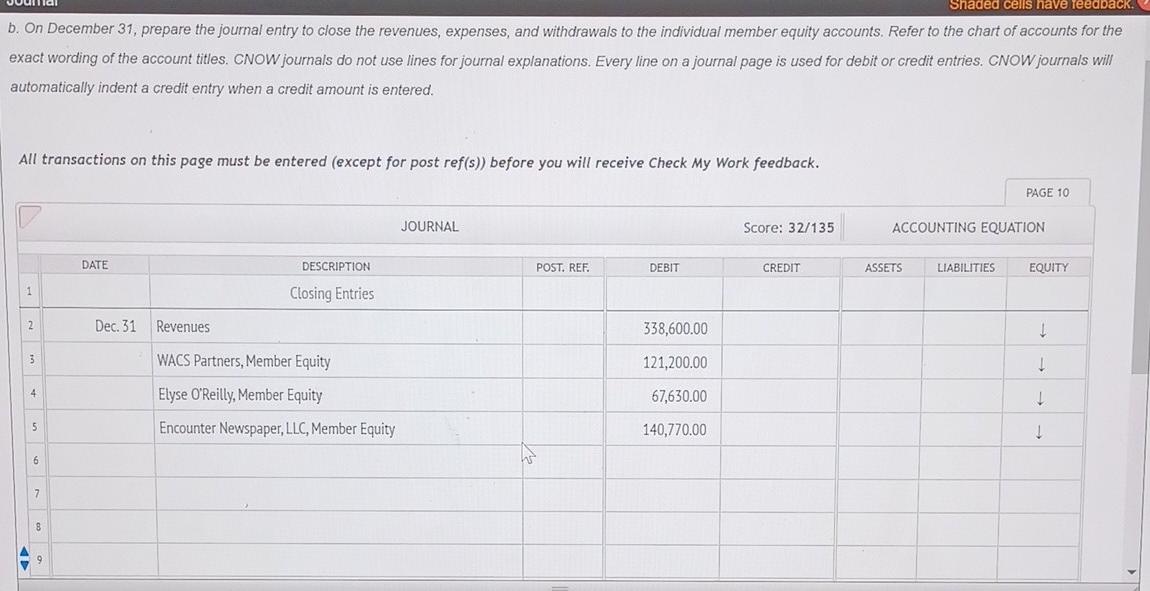 annual salary allowance of $54,500 during 20Y2. The members' equity accounts are