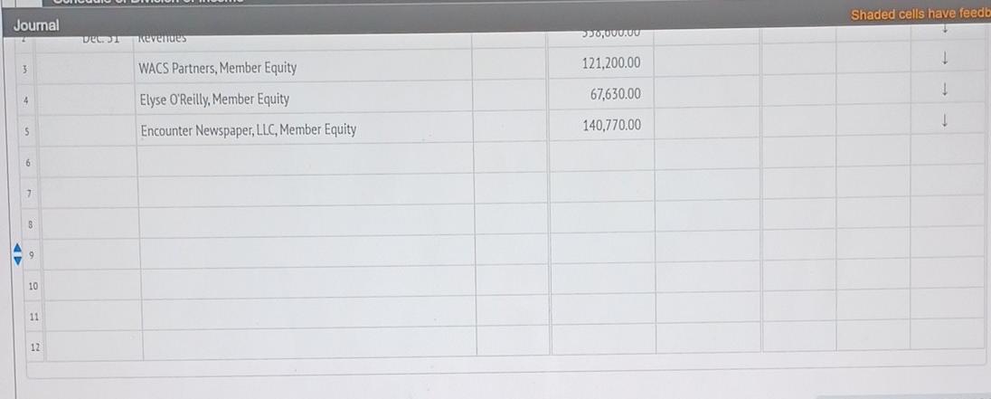 also credited with 20% interest on each member's January 1 capital balance.