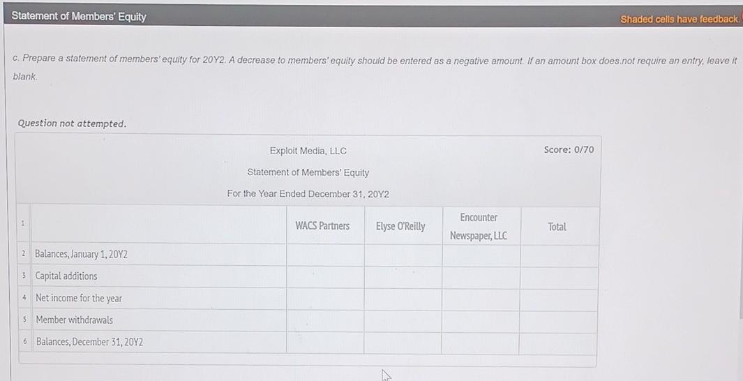 Any remaining income is to be shared in the ratio of 4:3:3