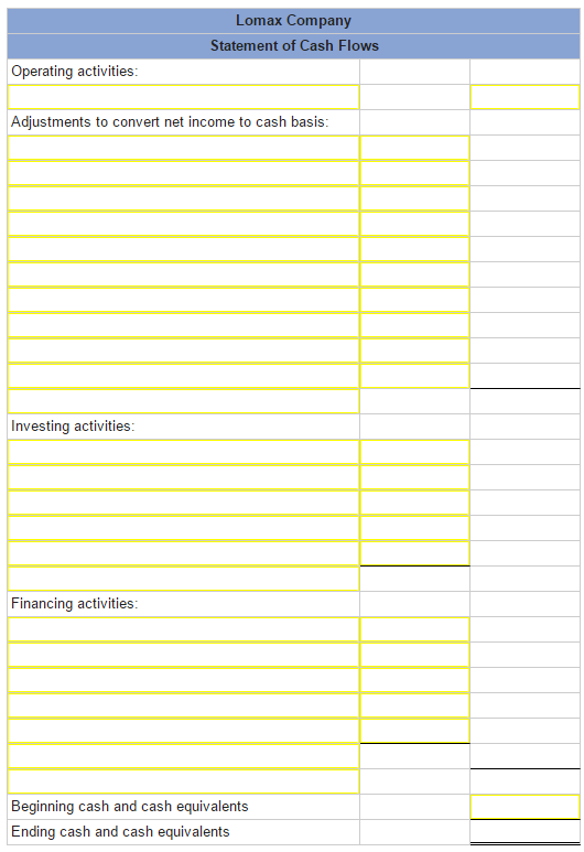 A comparative balance sheet for Lomax Company containing data for the