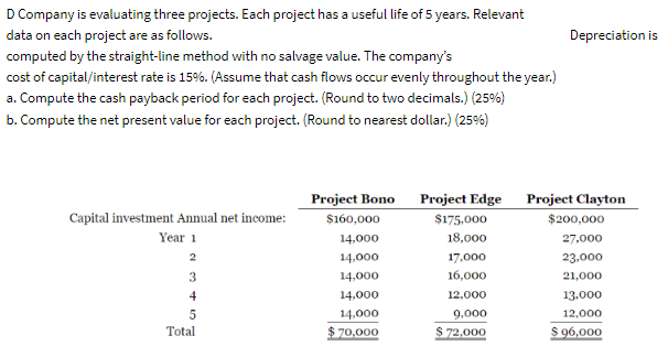  D Company is evaluating three projects. Each project has a useful