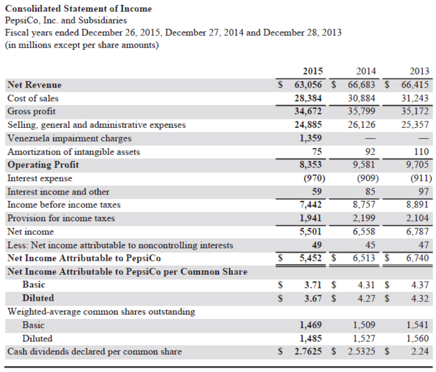 a1,b (Part Level Submission) PepsiCo, Inc.'s financial statements are presented in Appendix