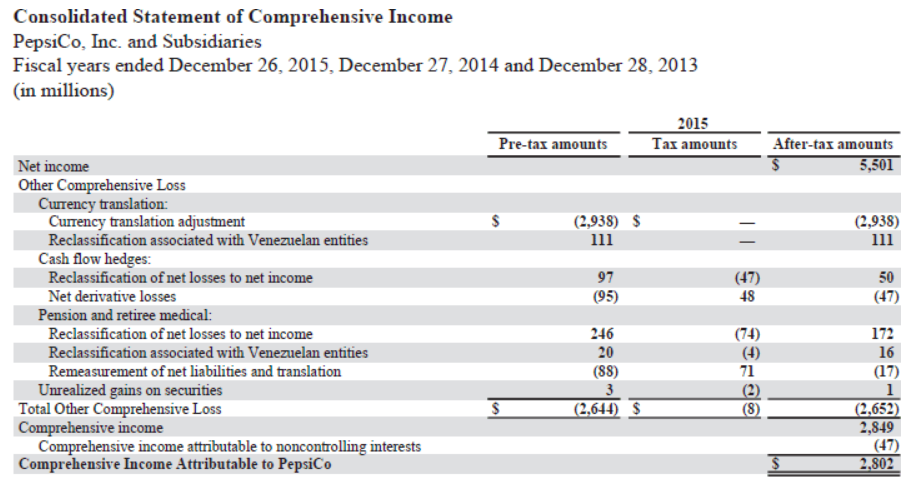 B. Click here to view Appendix B. Financial statements of The Coca-Cola