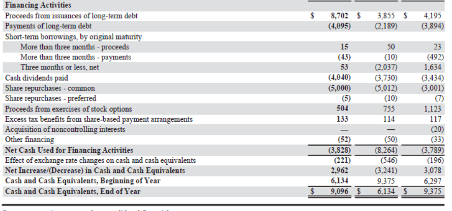 Company are presented in Appendix C. Click here to view Appendix C.
