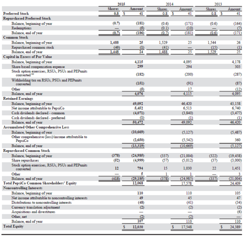 The complete annual reports of PepsiCo and Coca-Cola, including the notes to