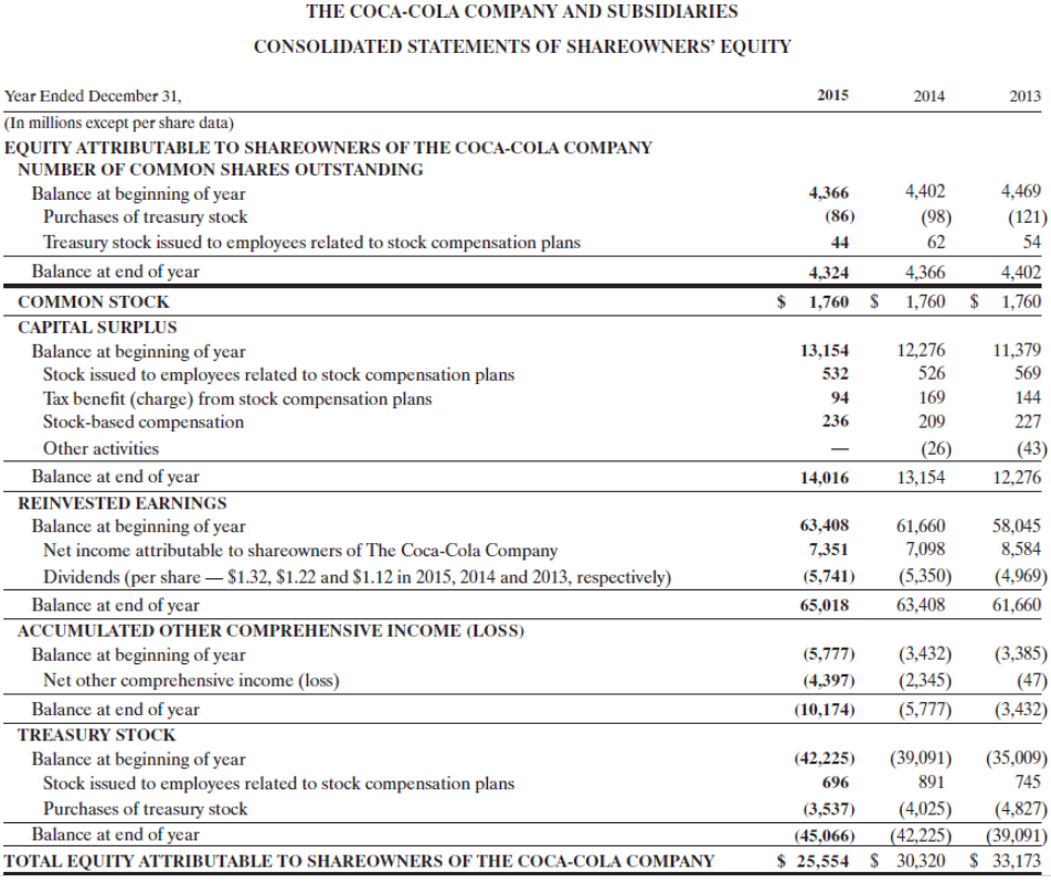 average shares were 1,469 million and Coca-Cola's weighted average shares were 4,352