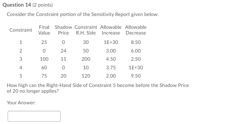 Report given below: Constraint Final Shadow Allowable Allowable Value Price Increase Decrease