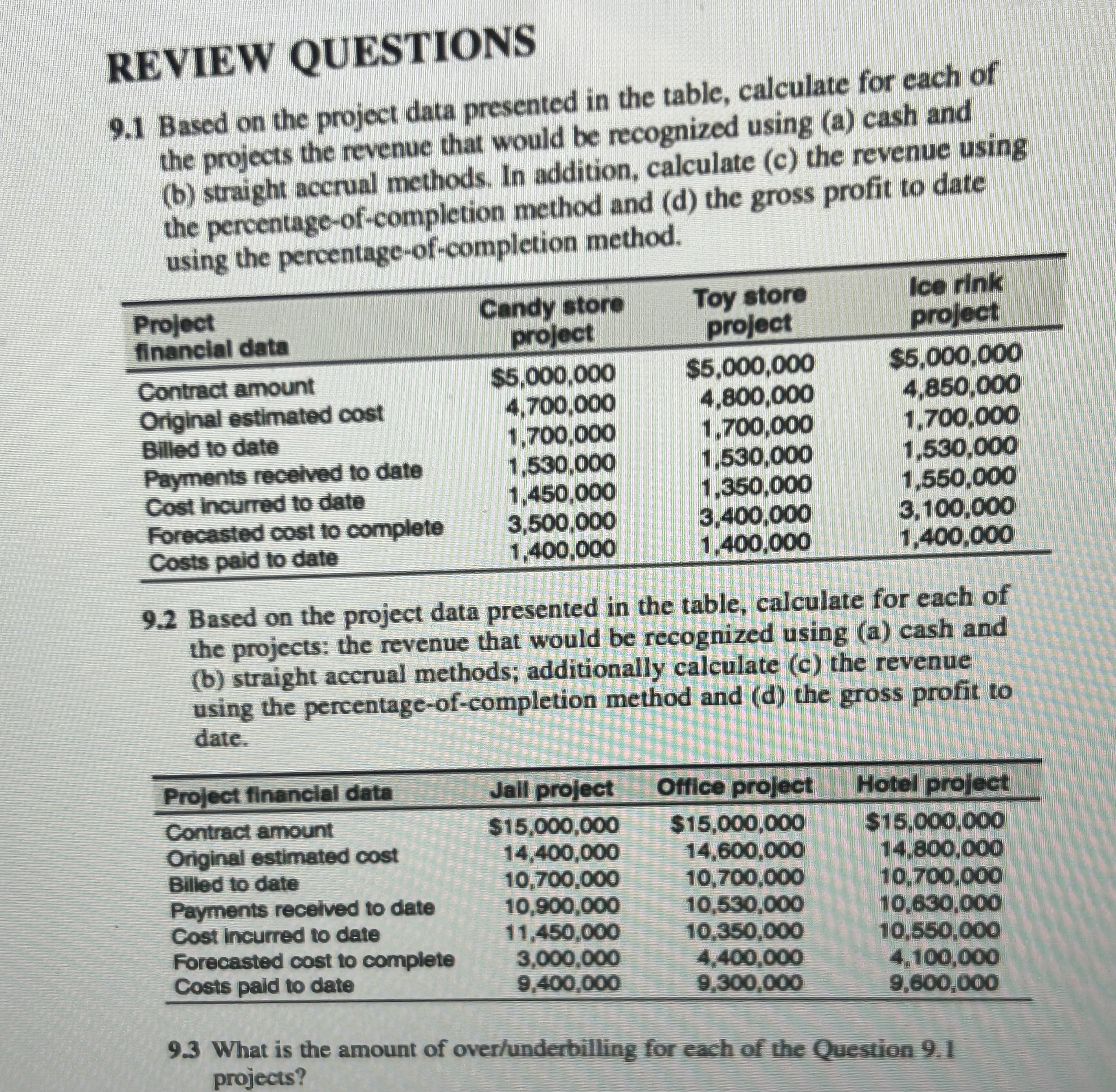  REVIEW QUESTIONS 9.1 Based on the project data presented in the