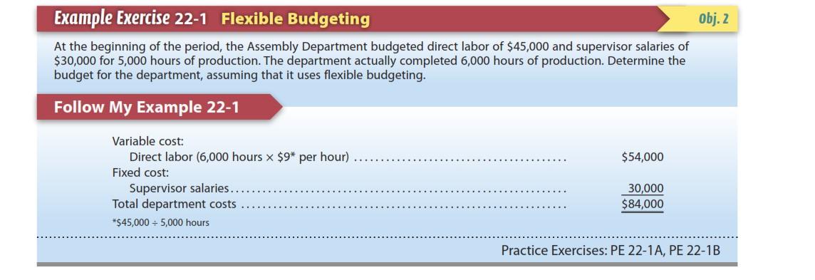 Obj. 2 Example Exercise 22-1 Flexible Budgeting At the beginning of