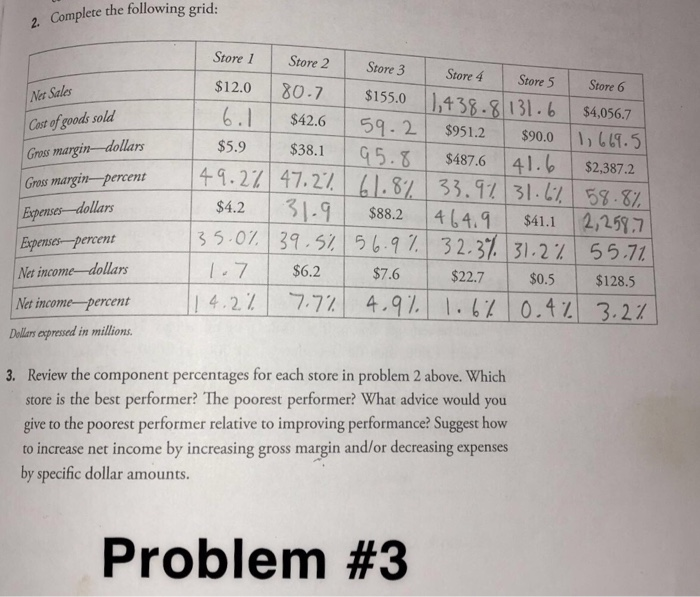  2. Complete the following grid: Store 3 Ner Sales Cast of