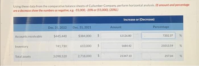  Using these data from the comparative balance sheets of Cullumber Company,