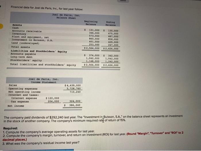 Please help Thank you Financial data for Joel de Paris, Inc., for