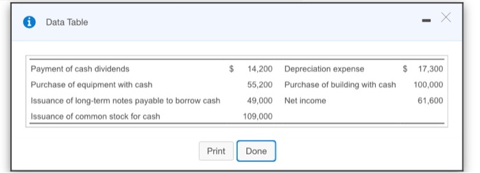 flows of Dumont Educational Supply for the year ended December 31, 2018.