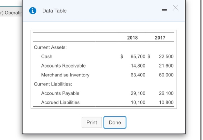Use the indirect method to report cash flows from operating activities. 2.