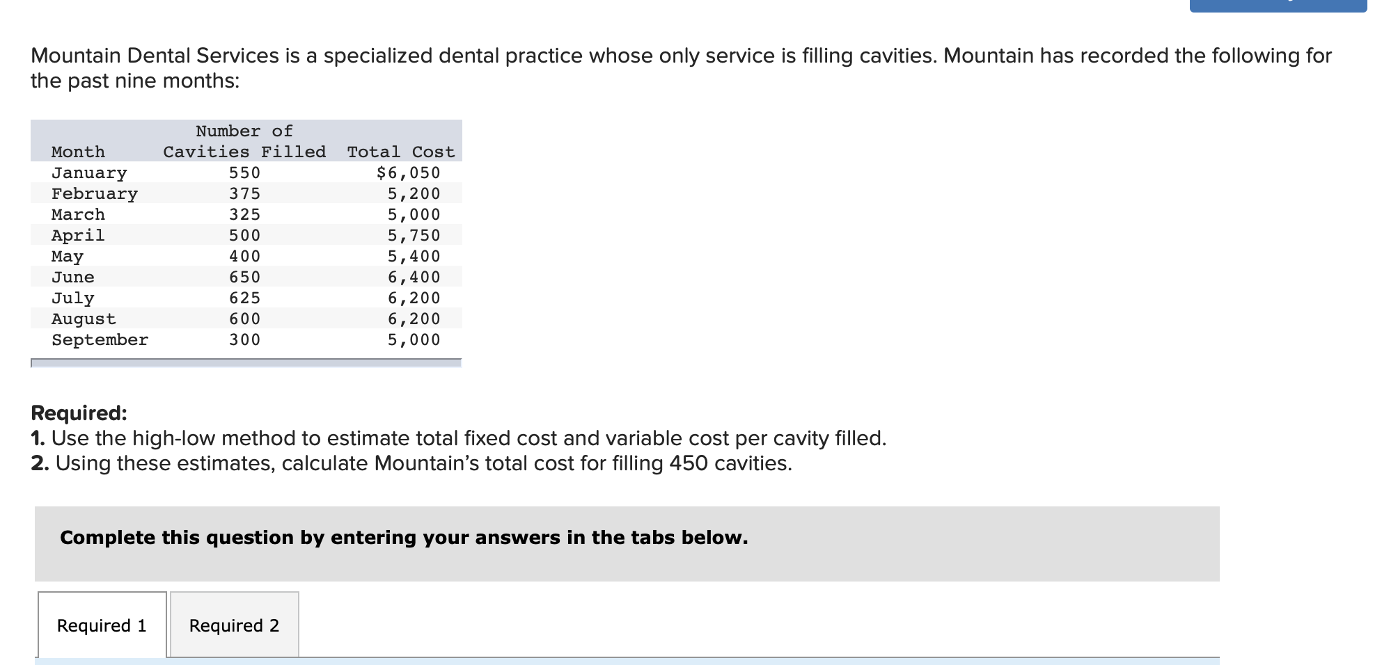 fixed cost and variable cost per cavity filled. (Round your Variable cost