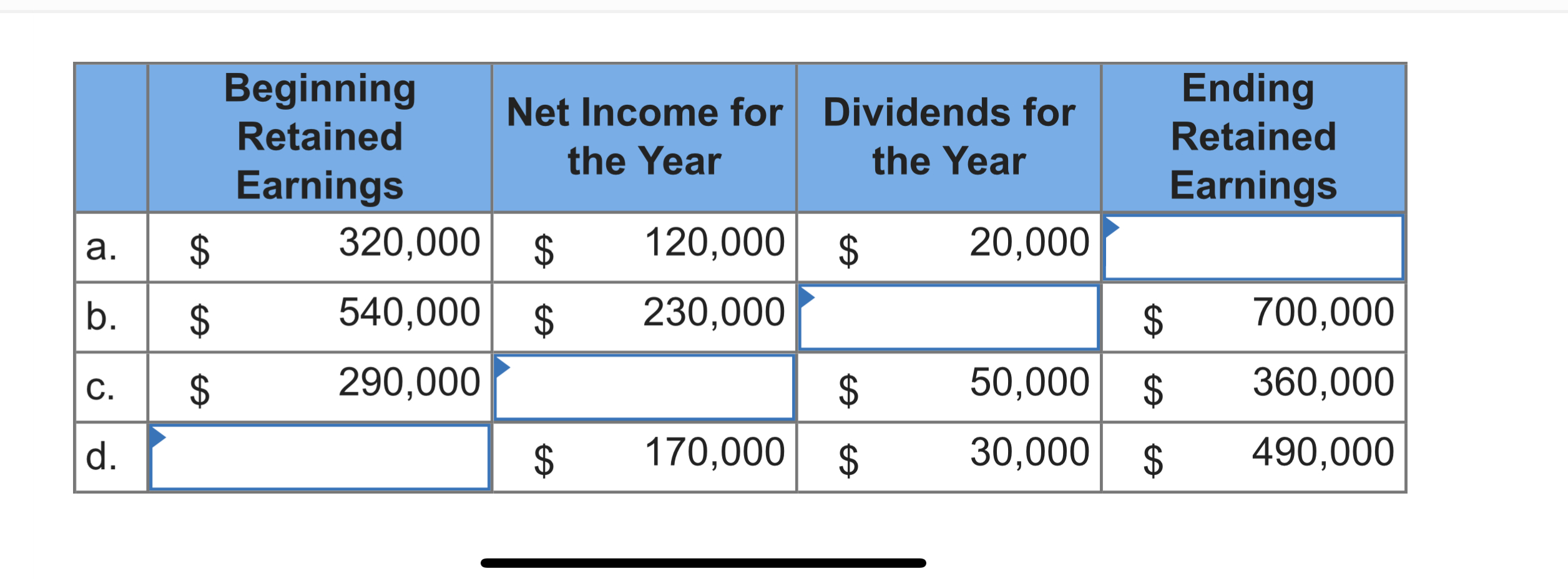  \table[[,\table[[Beginning],[Retained],[Earnings]],\table[[Net Income for],[the Year]],\table[[Dividends for],[the Year]],\table[[Ending],[Retained],[Earnings]]],[a.,$,320,000,$,120,000,$,20,000,,],[b.,$,540,000,$,230,000,,,$,700,000],[c.,$,290,000,,,$,50,000,$,360,000],[d., Consider each of the following