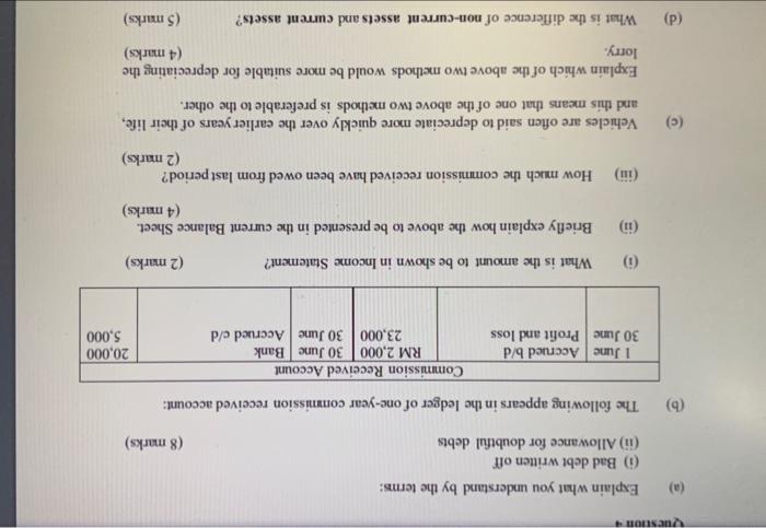  VUNUN (a) Explain what you understand by the terms: (1) Bad